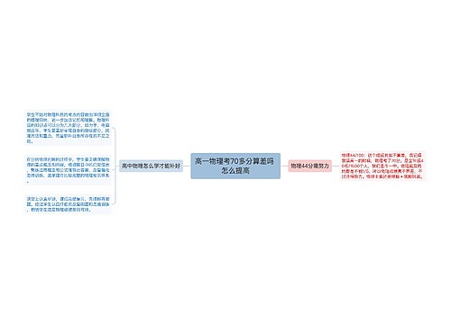 高一物理考70多分算差吗 怎么提高