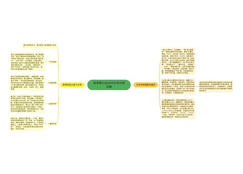 高考倒计时60天化学冲刺攻略