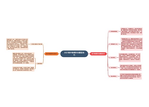 2021高中物理秒杀题型技巧