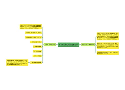 万有引力定律内容和公式