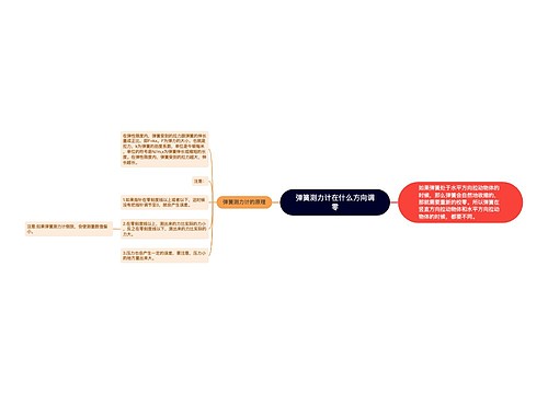 弹簧测力计在什么方向调零