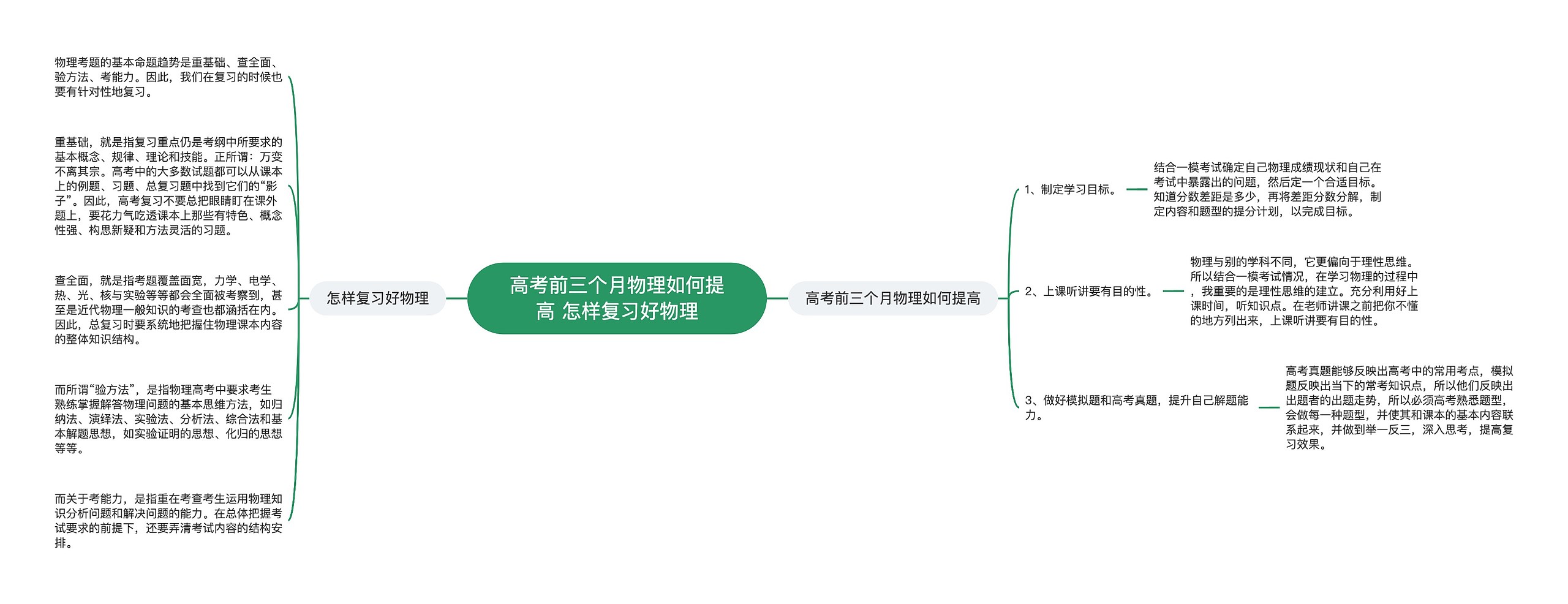 高考前三个月物理如何提高 怎样复习好物理