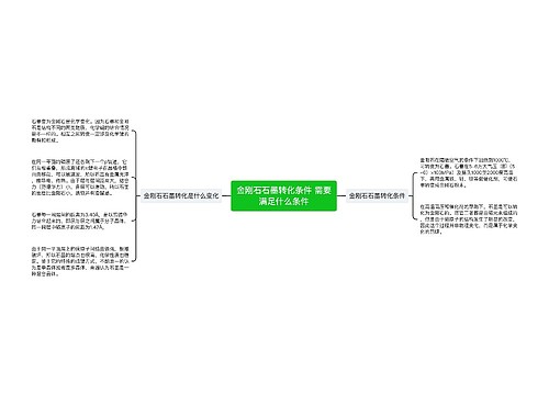 金刚石石墨转化条件 需要满足什么条件