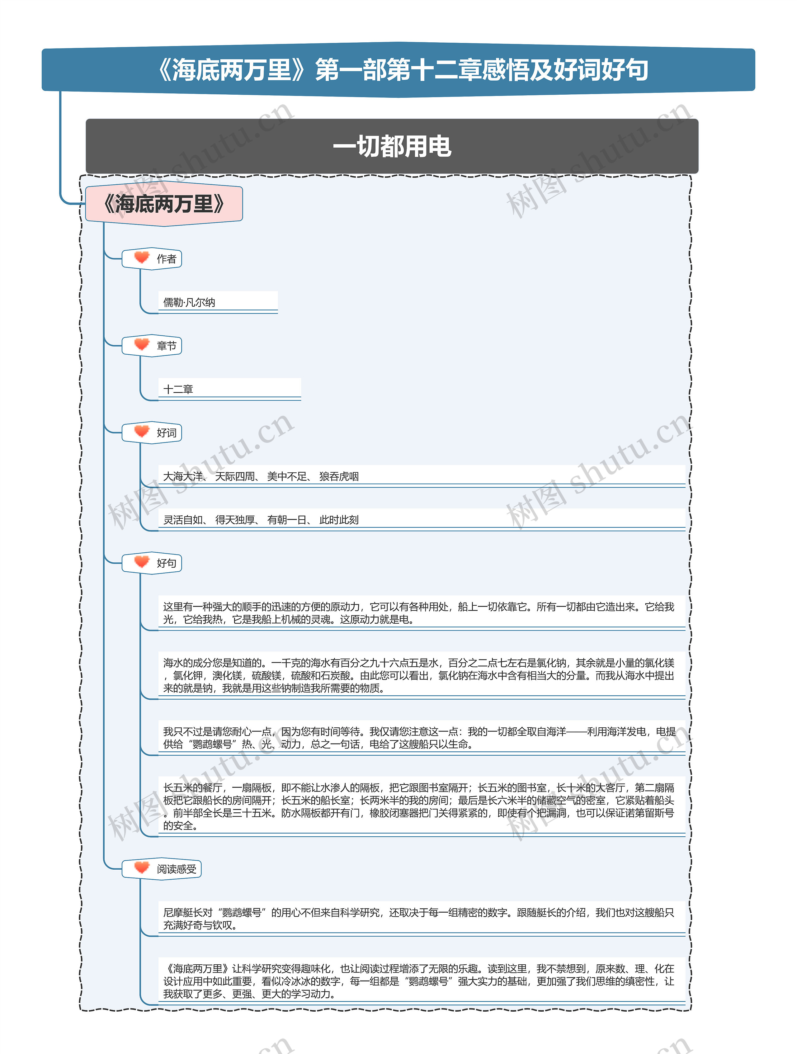 《海底两万里》第一部第十二章感悟及好词好句思维导图