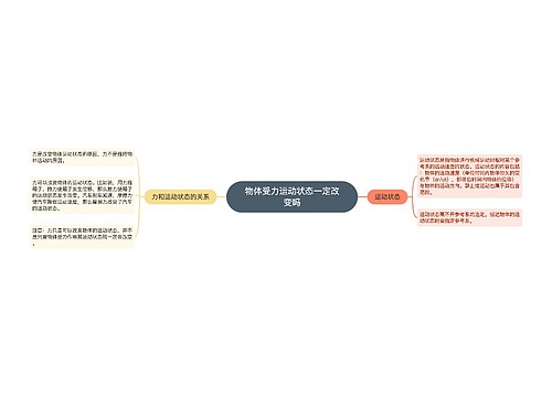 物体受力运动状态一定改变吗