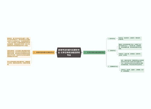 新高考选科都对应哪些专业 化学生物政治能选那些专业