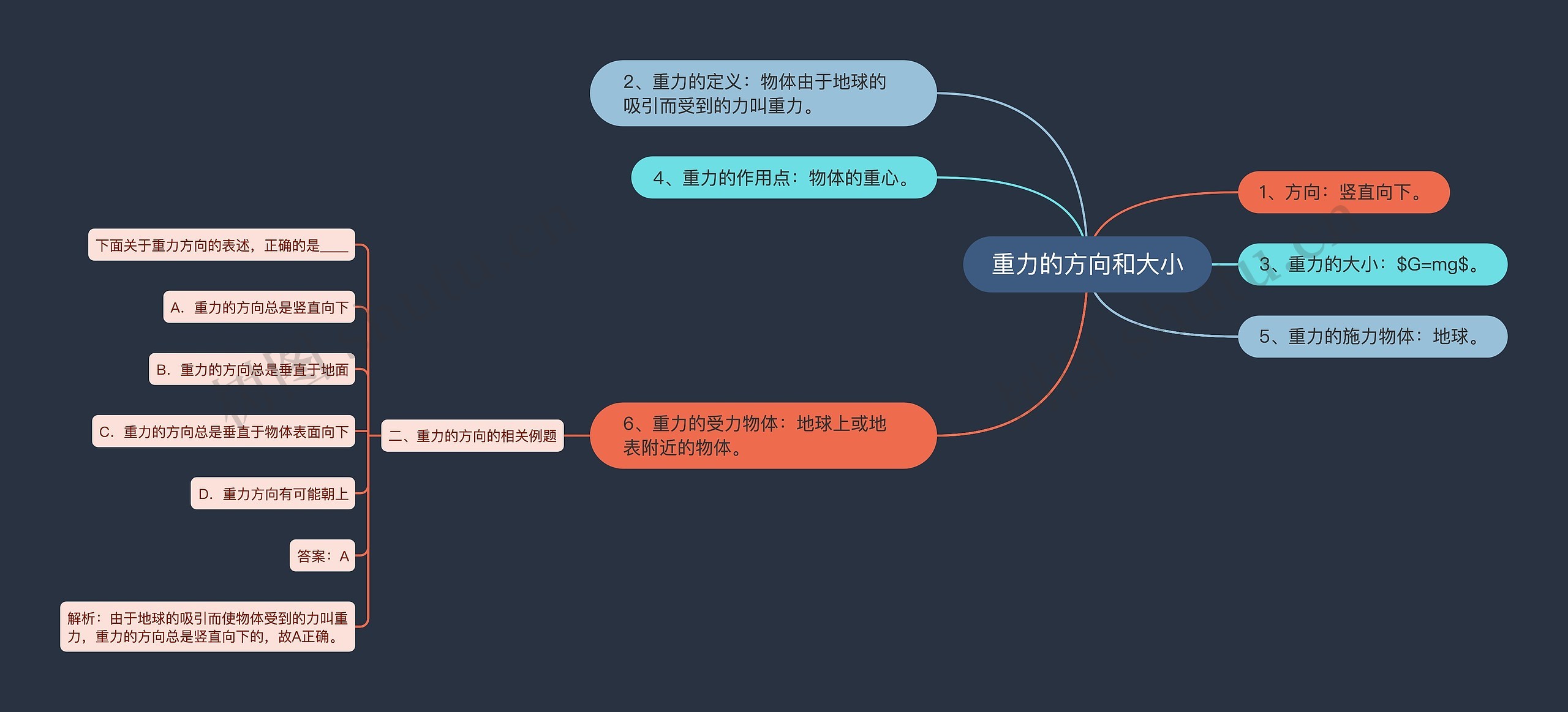 重力的方向和大小思维导图