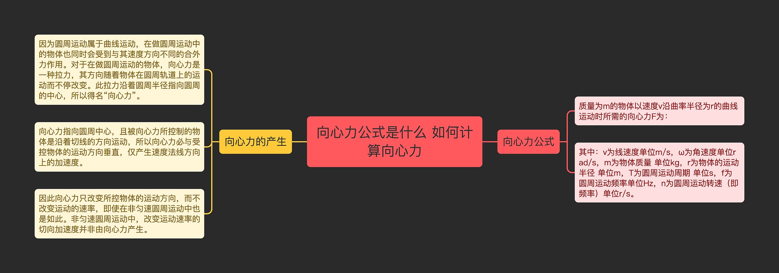 向心力公式是什么 如何计算向心力思维导图