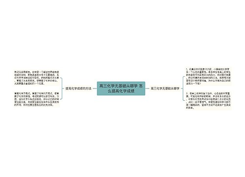 高三化学无基础从哪学 怎么提高化学成绩