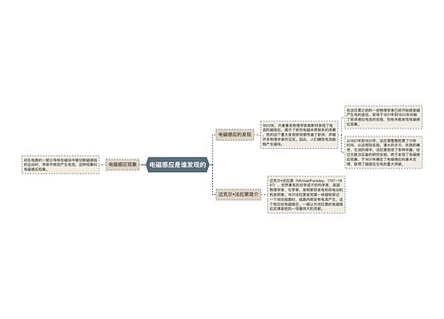 电磁感应是谁发现的