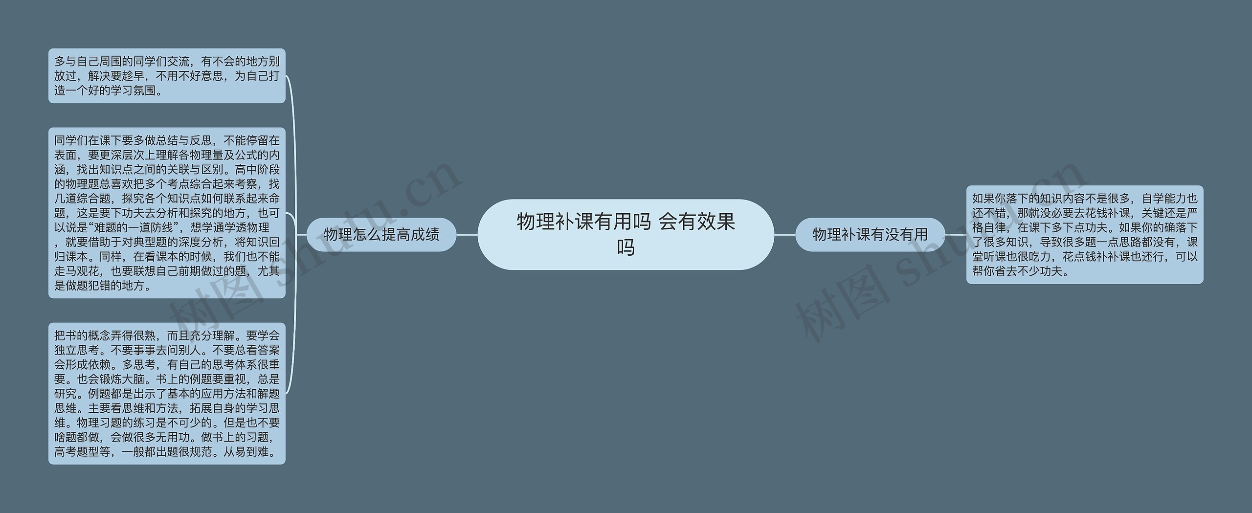 物理补课有用吗 会有效果吗