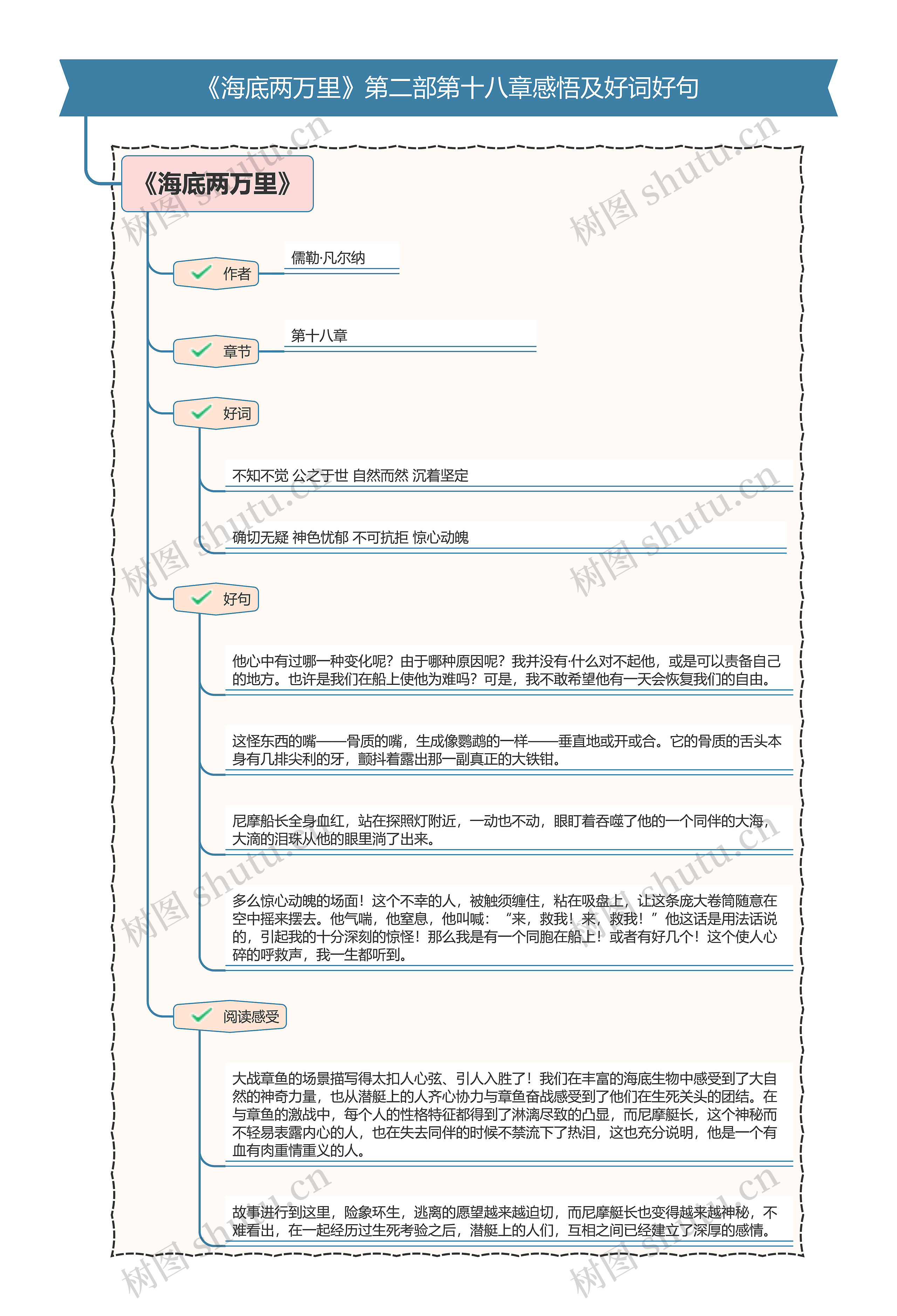 《海底两万里》第二部第十八章感悟及好词好句思维导图