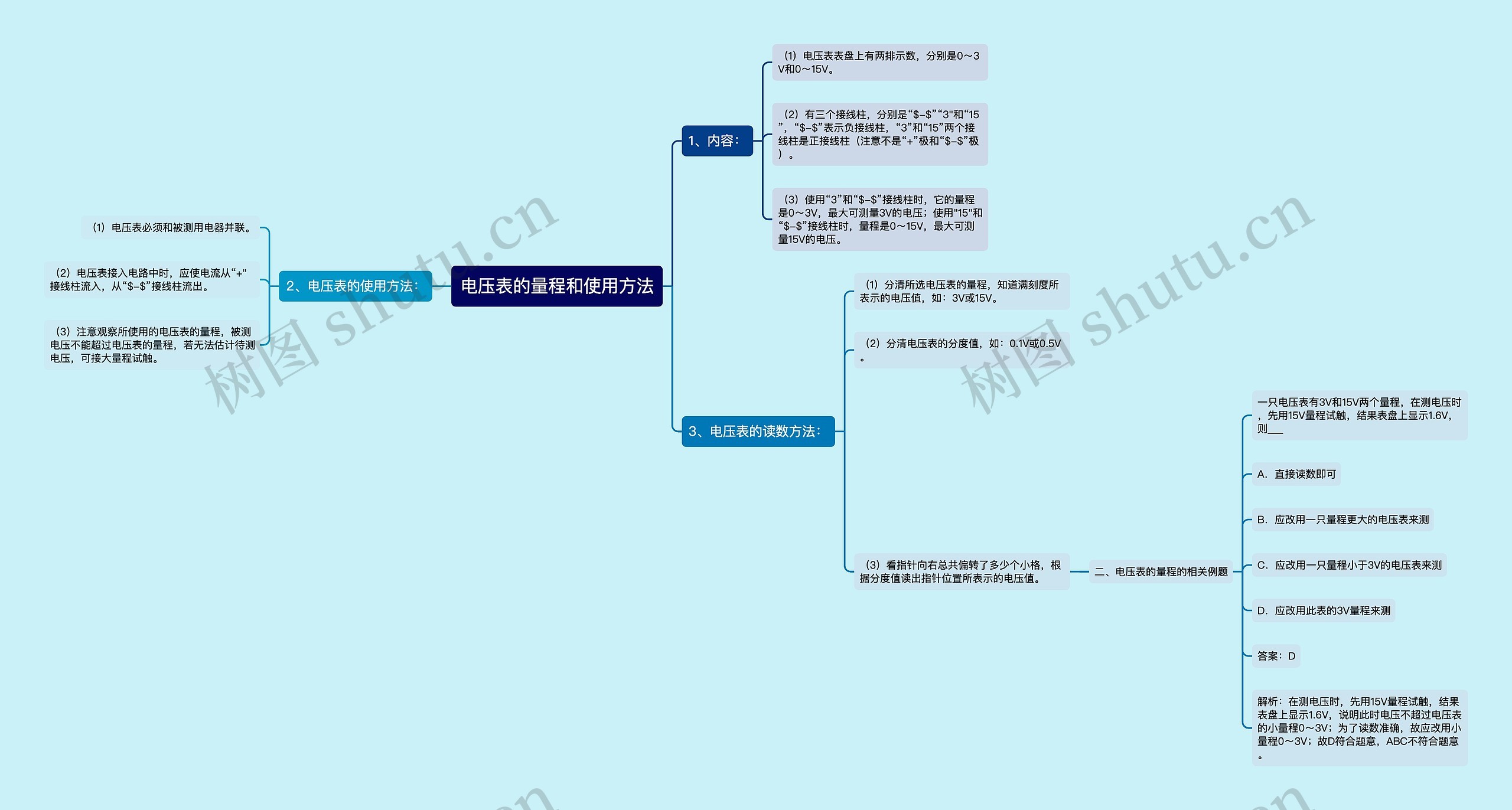 电压表的量程和使用方法