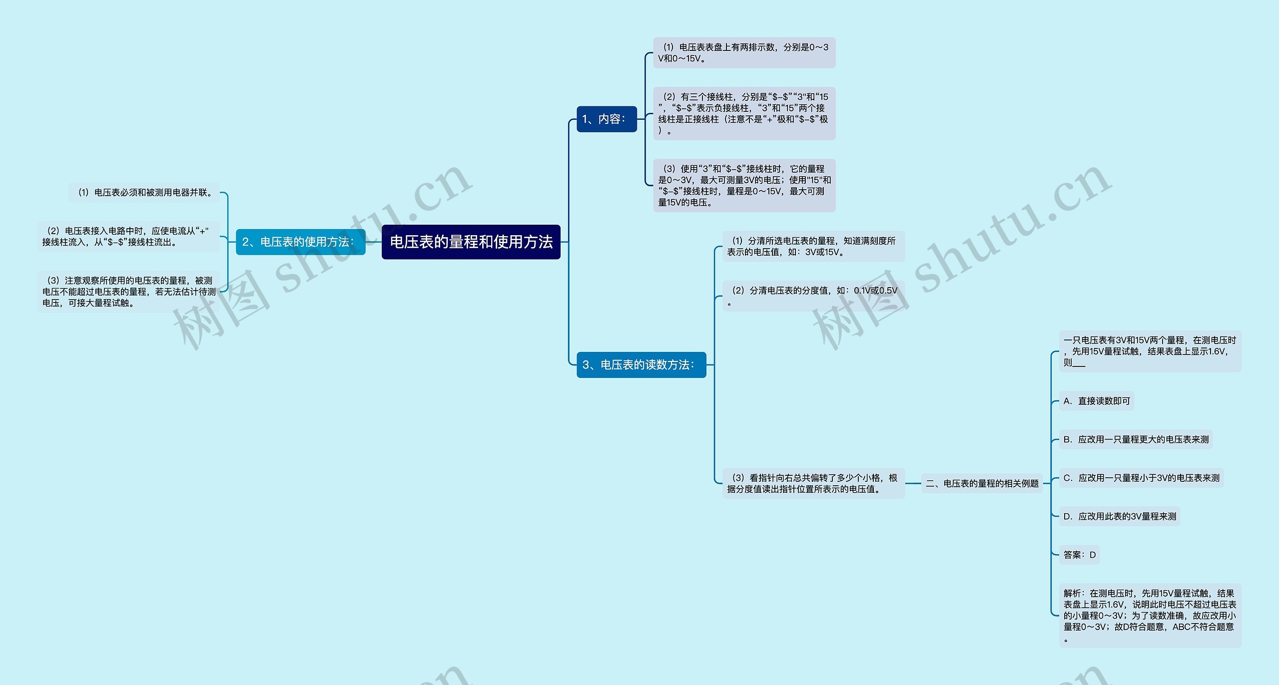 电压表的量程和使用方法思维导图