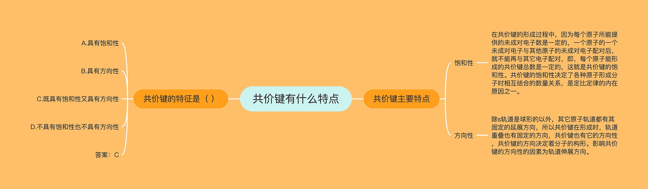 共价键有什么特点 共价键有什么特点