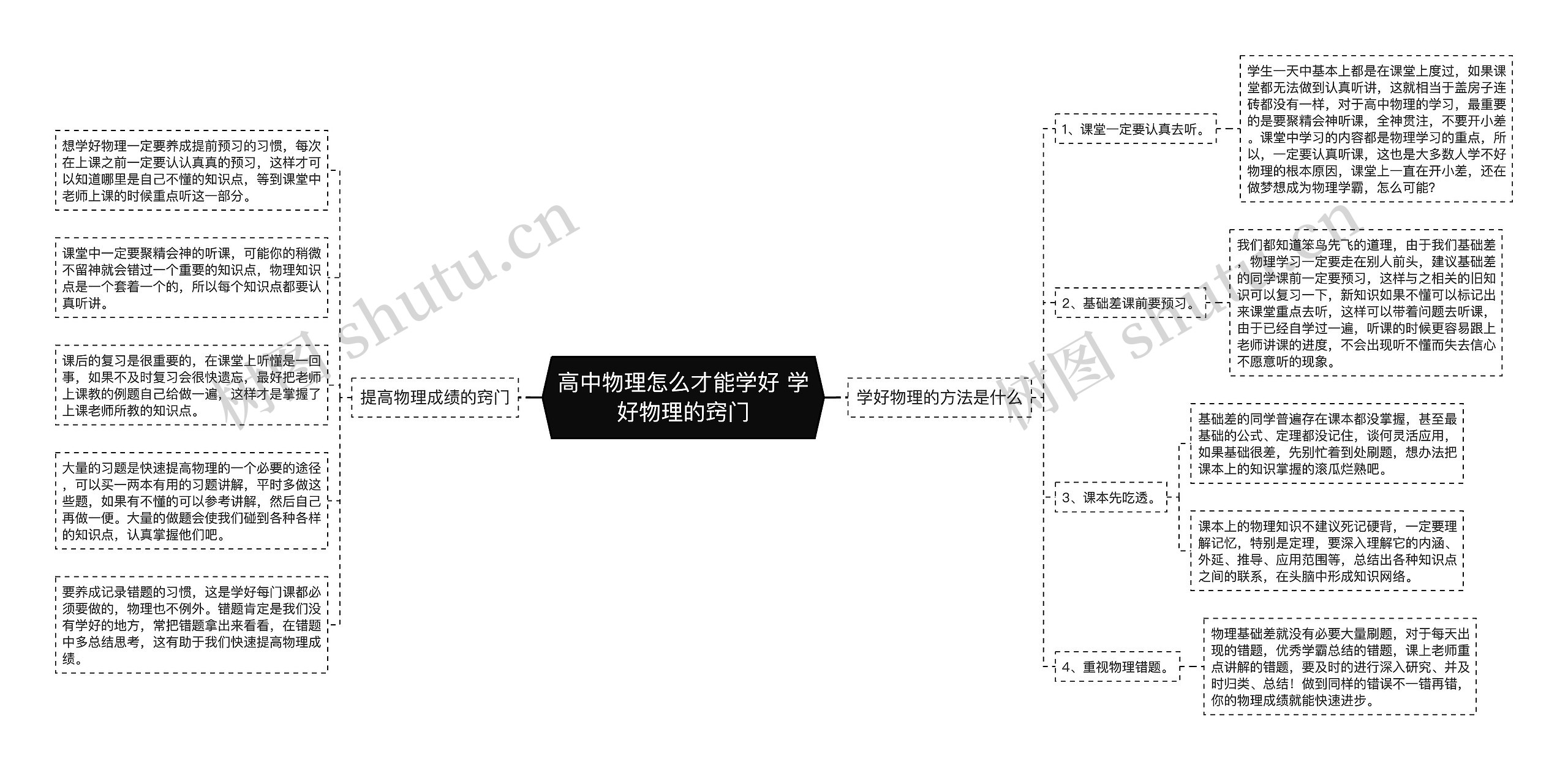 高中物理怎么才能学好 学好物理的窍门