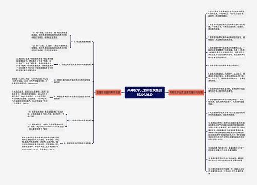 高中化学元素的金属性强弱怎么比较