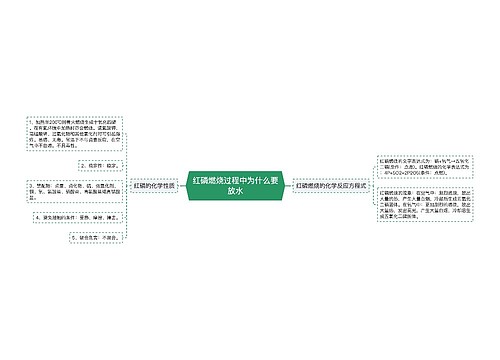 红磷燃烧过程中为什么要放水