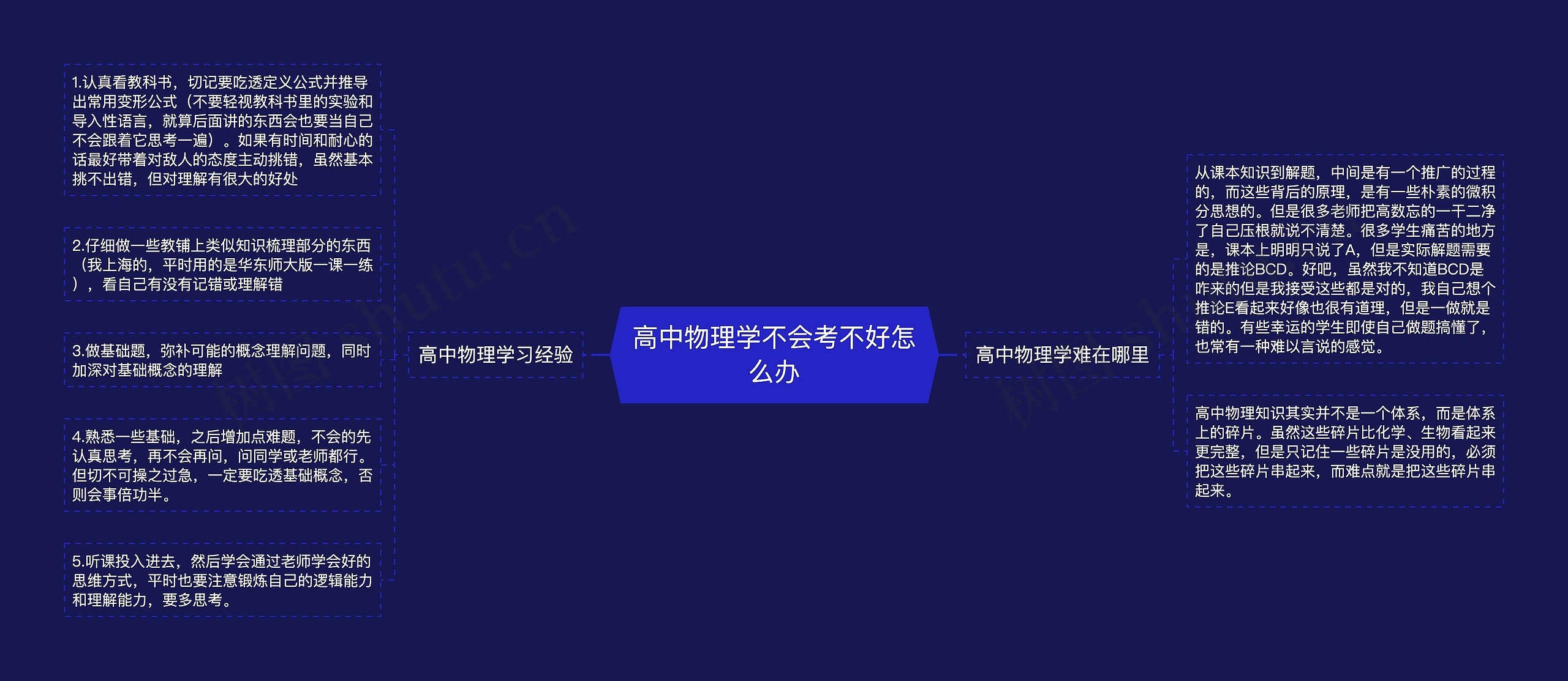 高中物理学不会考不好怎么办思维导图高清图 高中物理学不会考不好怎么办思维导图