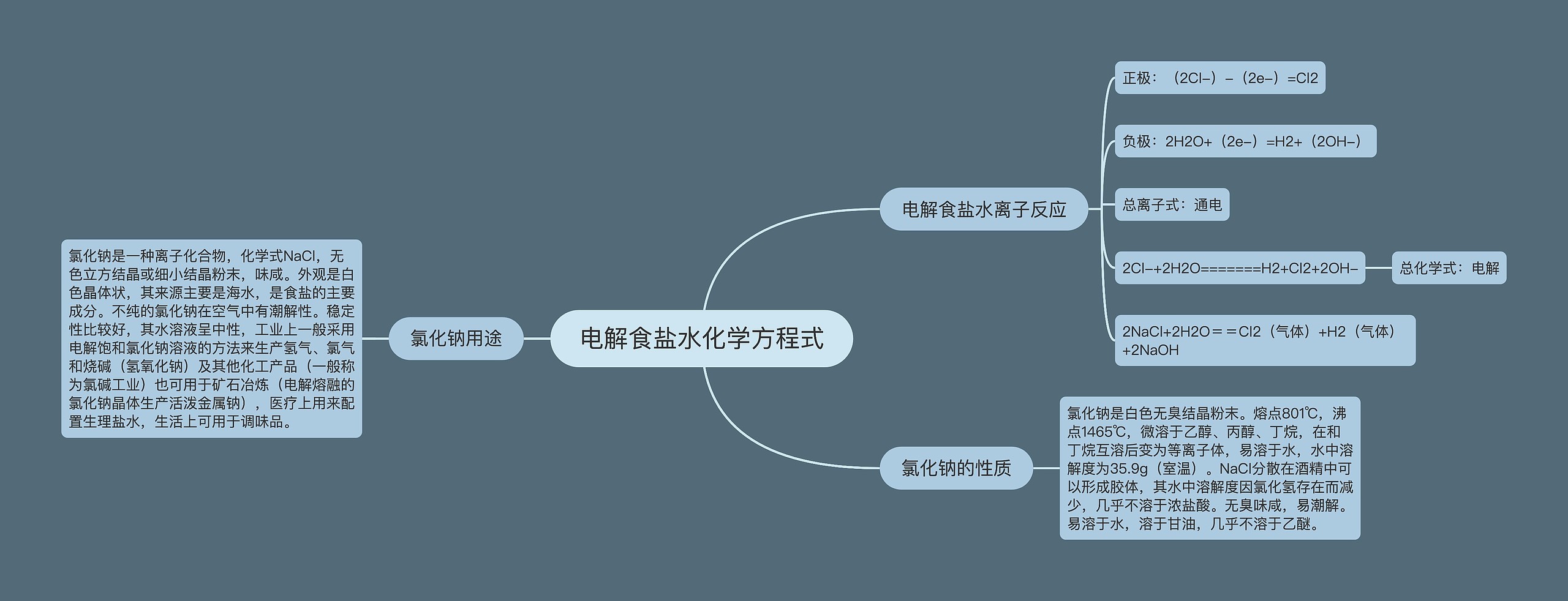 电解食盐水化学方程式