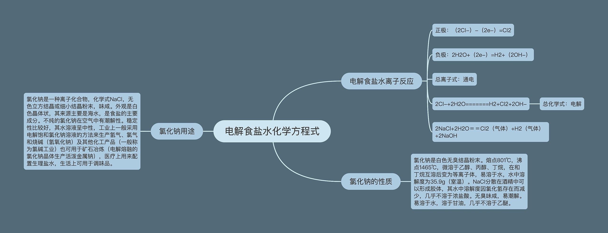 电解食盐水化学方程式思维导图