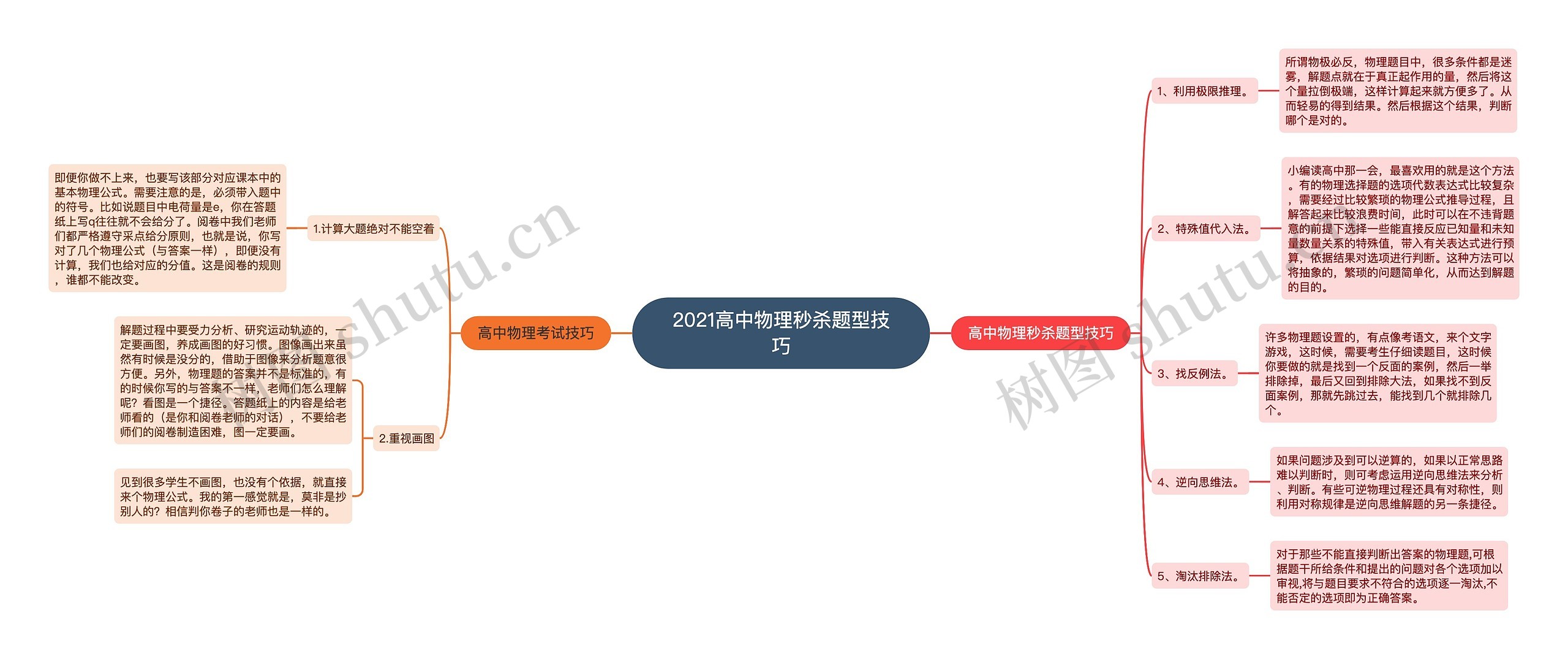2021高中物理秒杀题型技巧 2021高中物理秒杀题型技巧
