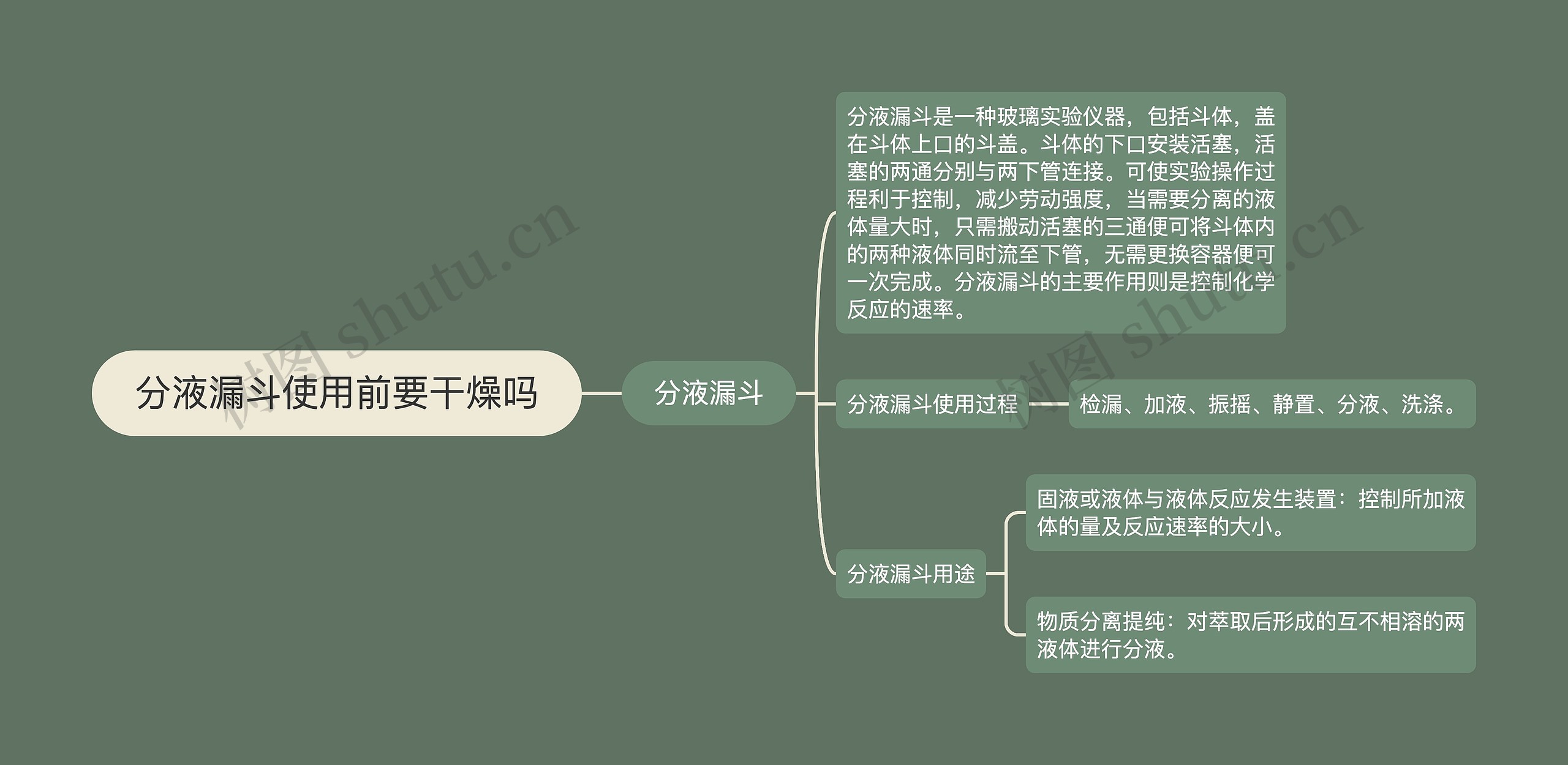 分液漏斗使用前要干燥吗