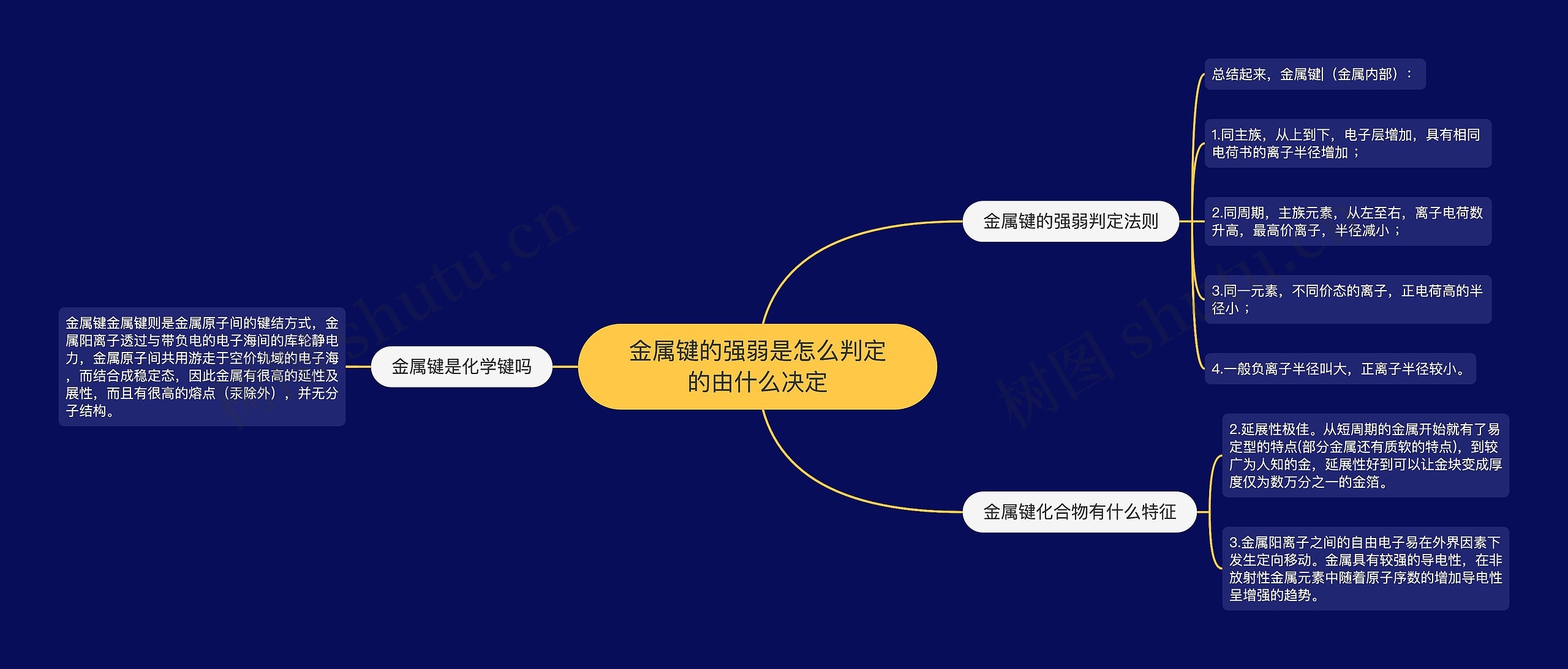 金属键的强弱是怎么判定的由什么决定