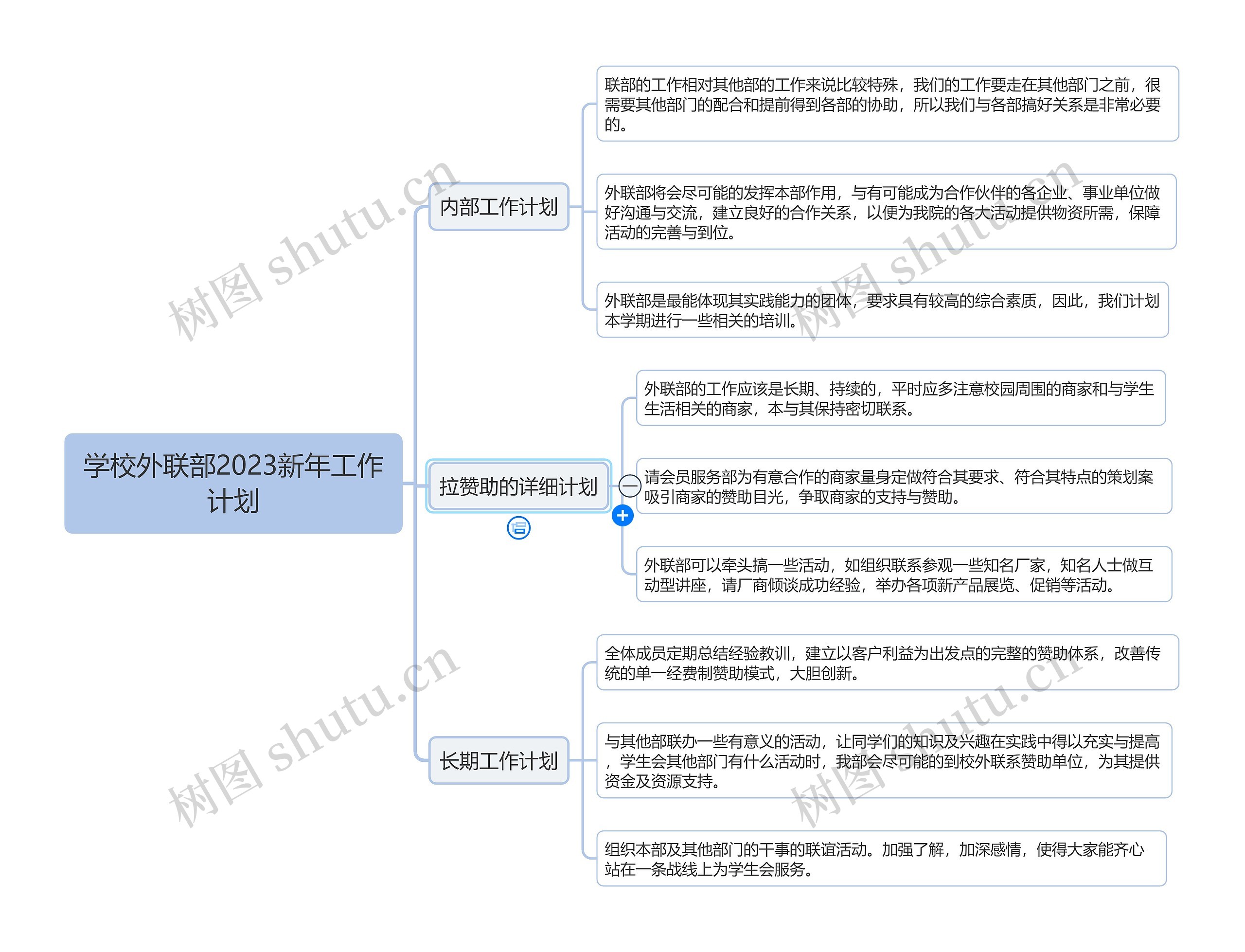 学校外联部2023新年工作计划