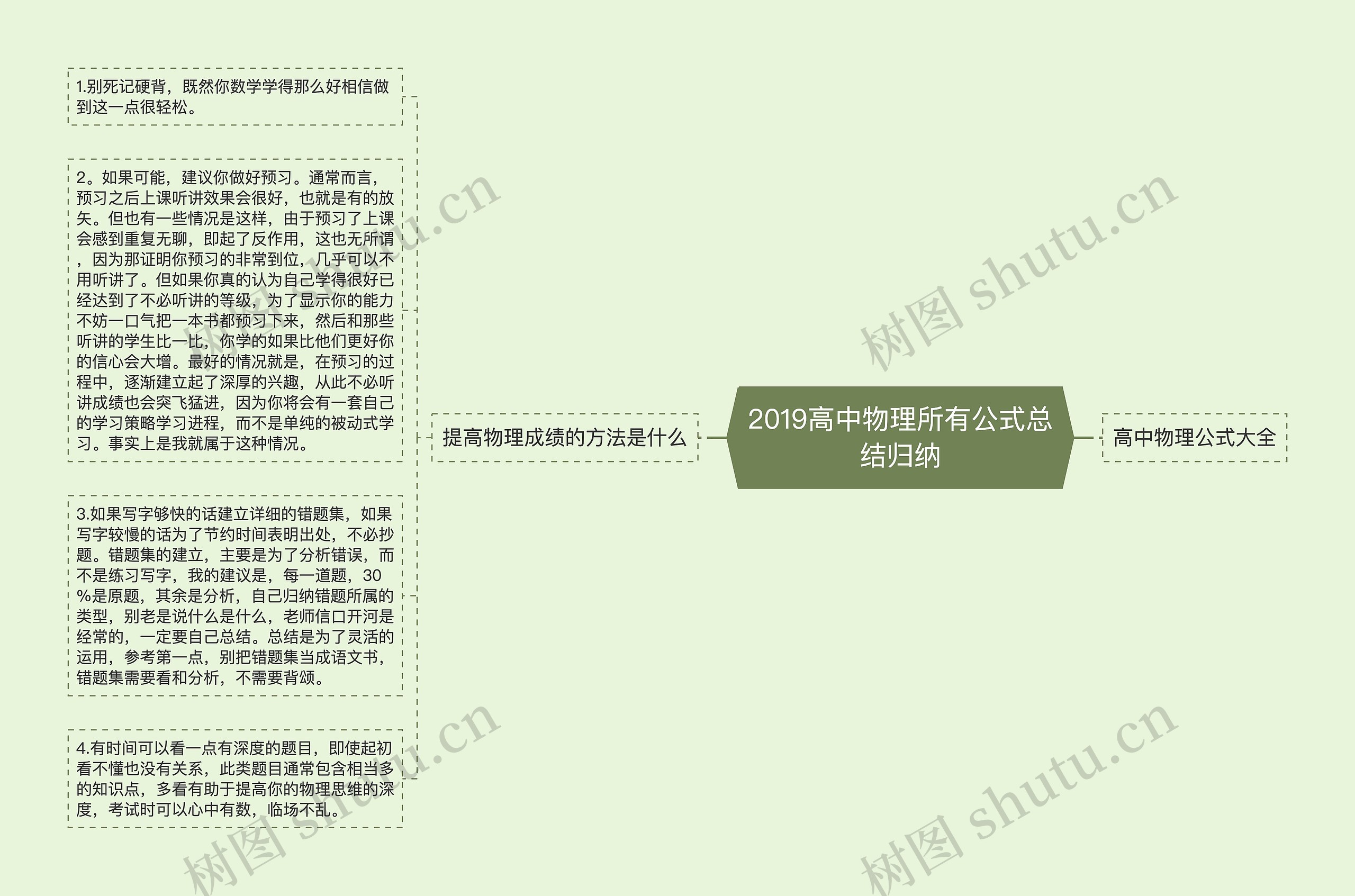 2019高中物理所有公式总结归纳思维导图