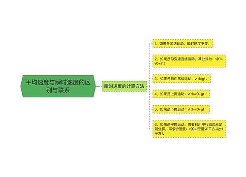 平均速度与瞬时速度的区别与联系