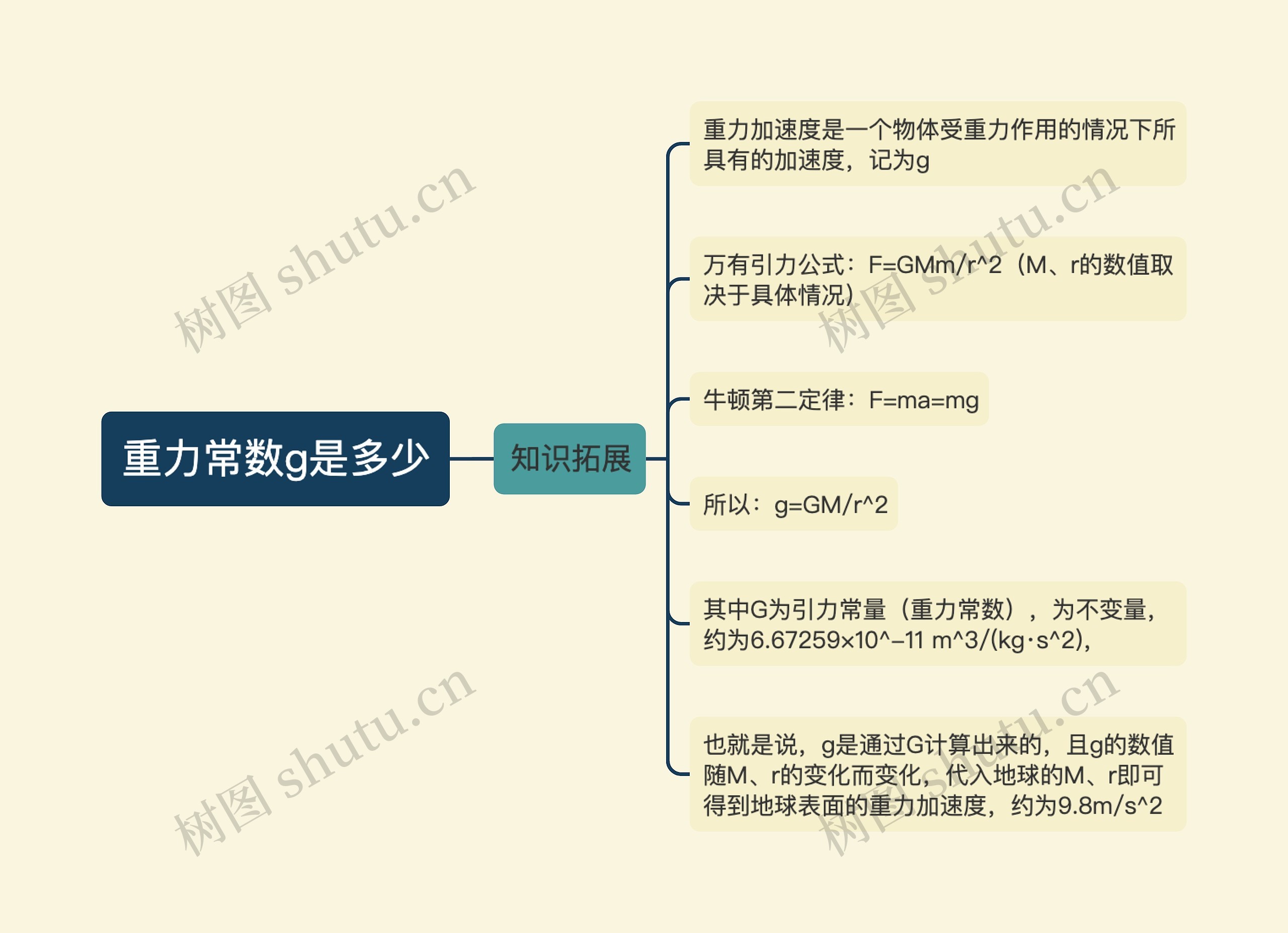 重力常数g是多少 重力常数g是多少