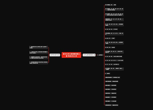 高中化学元素周期表顺口溜 快速记忆口诀