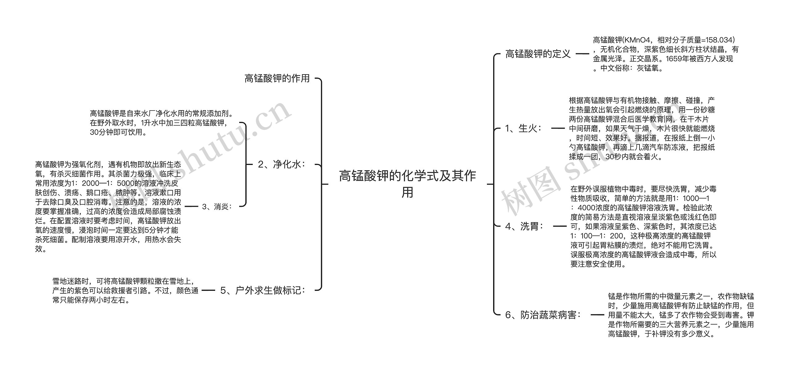 高锰酸钾的化学式及其作用