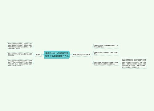 摩擦力的大小与哪些因素有关 什么影响摩擦力大小