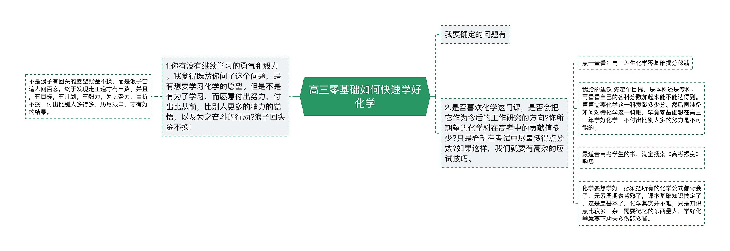 高三零基础如何快速学好化学