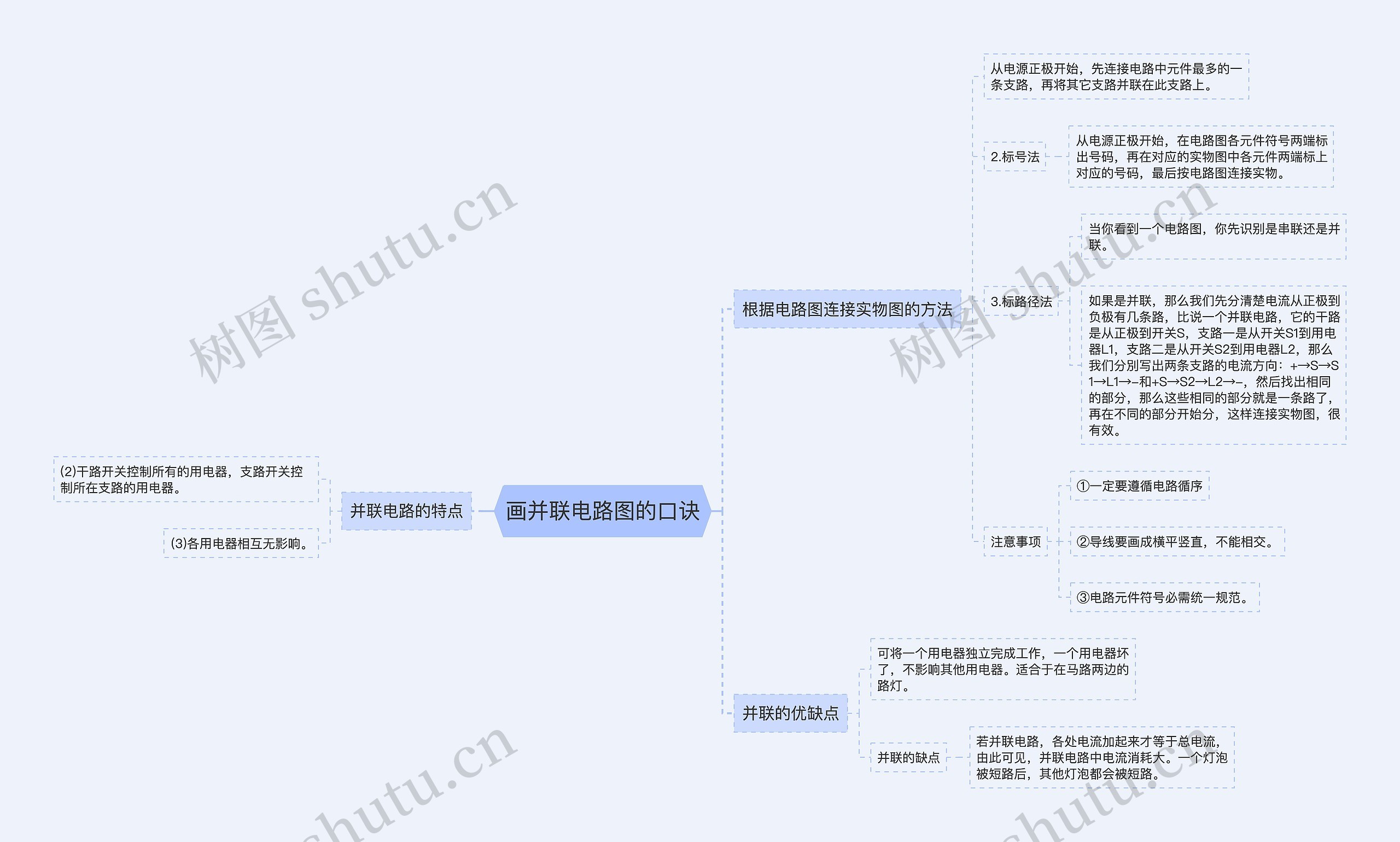 画并联电路图的口诀思维导图
