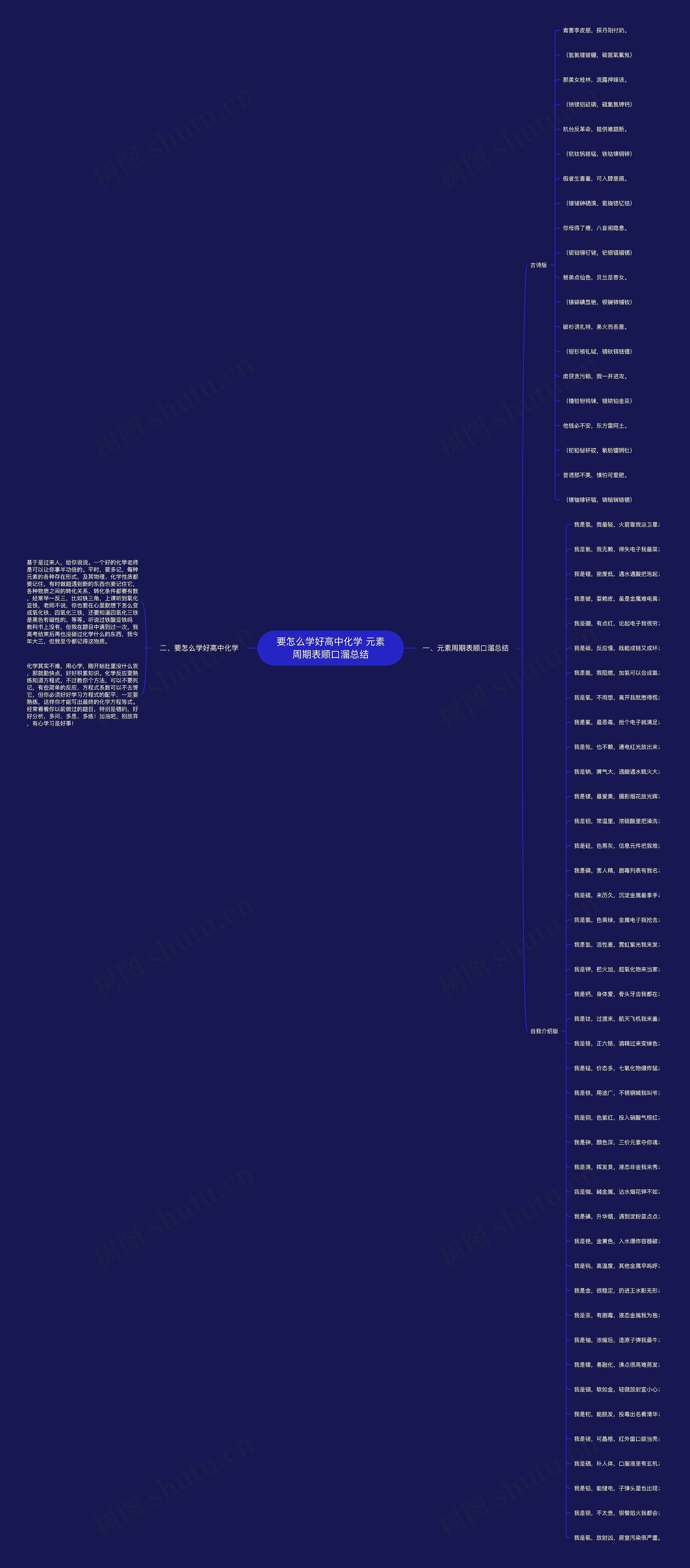 要怎么学好高中化学 元素周期表顺口溜总结思维导图