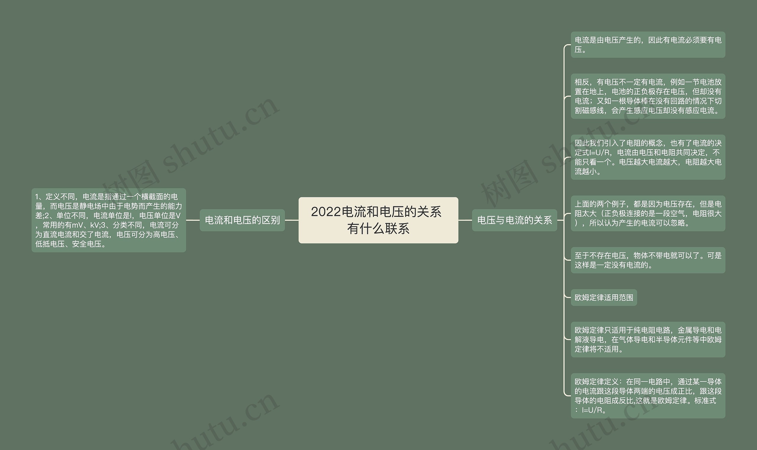 2022电流和电压的关系 有什么联系