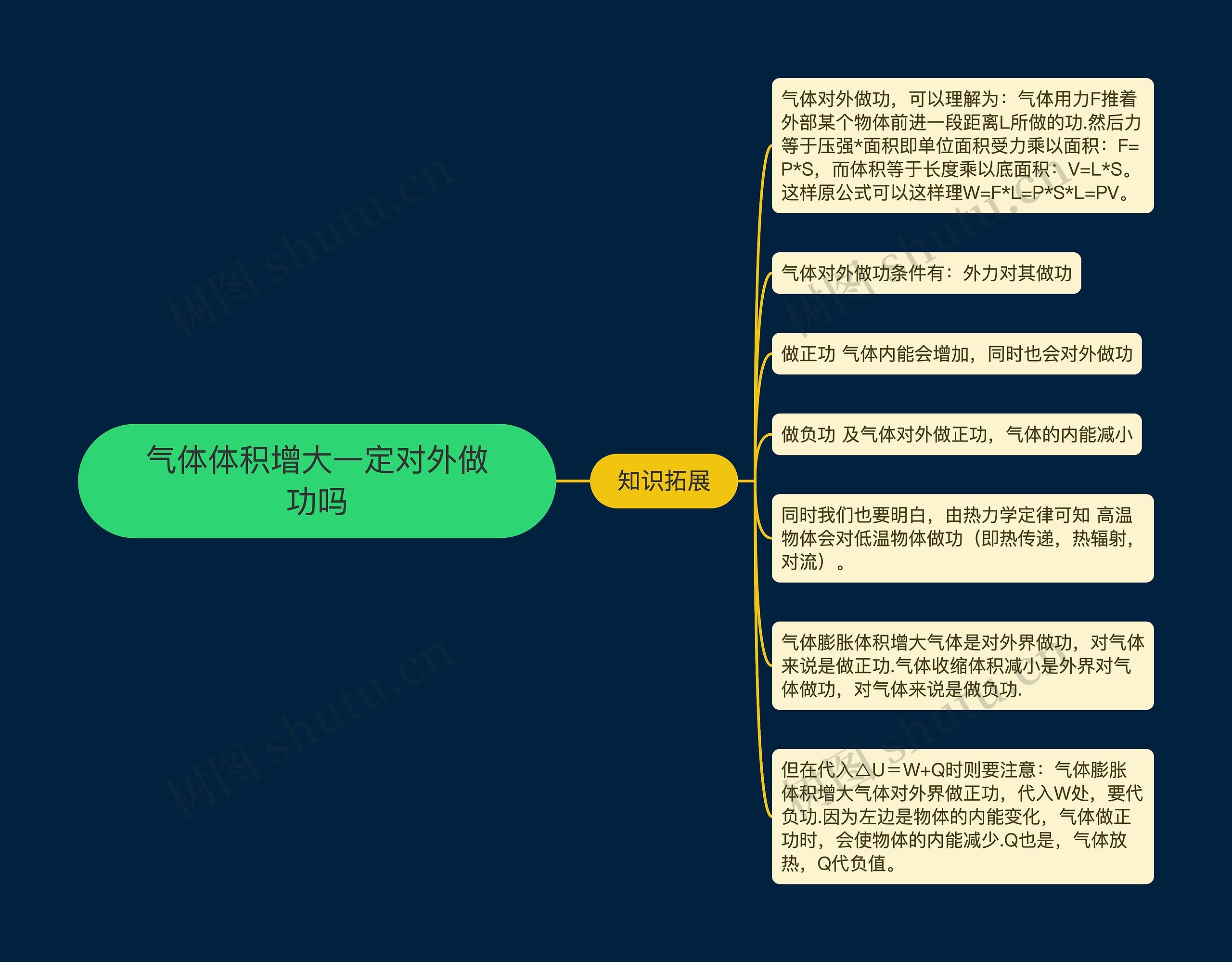 气体体积增大一定对外做功吗思维导图