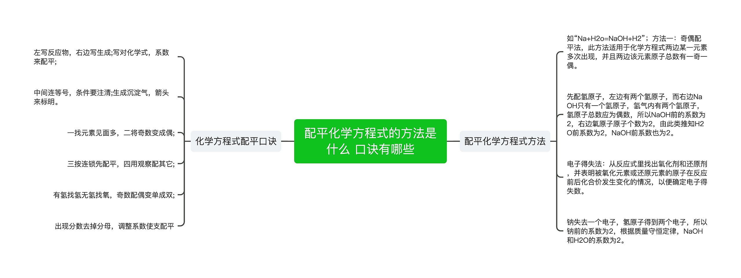 配平化学方程式的方法是什么 口诀有哪些