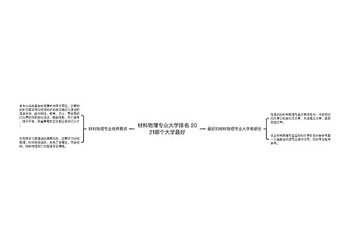 材料物理专业大学排名 2021哪个大学最好