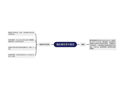 铜生锈化学方程式