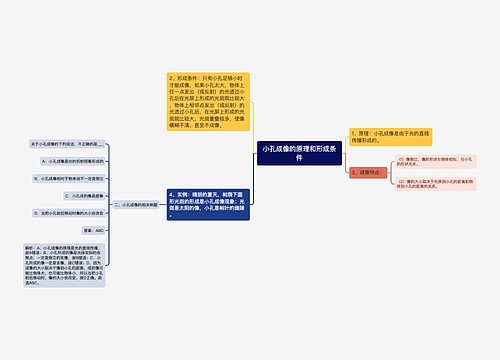 小孔成像的原理和形成条件