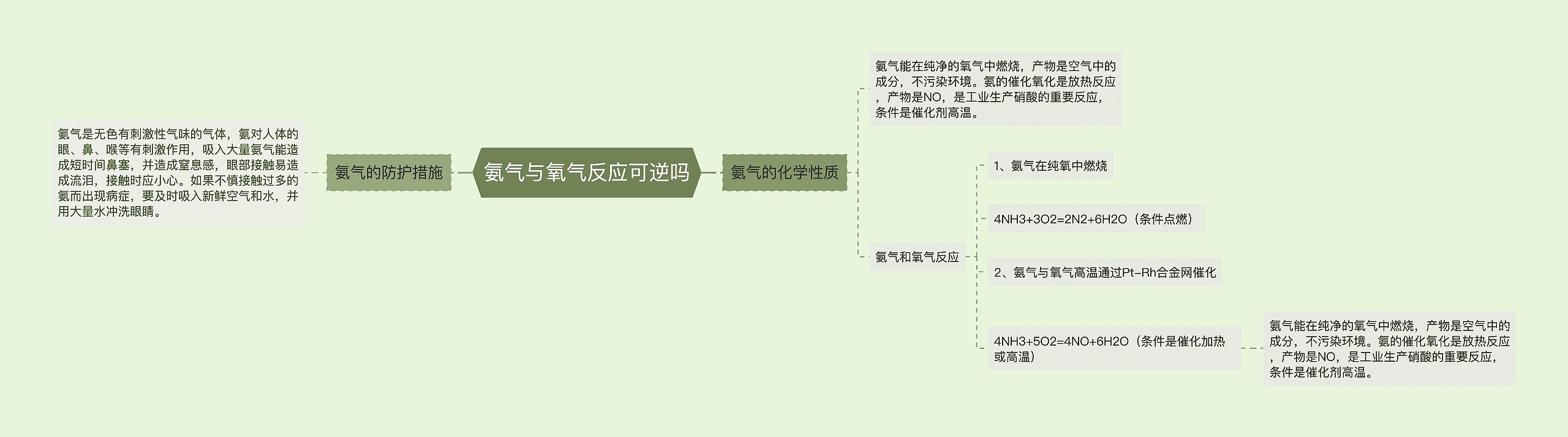 氨气与氧气反应可逆吗