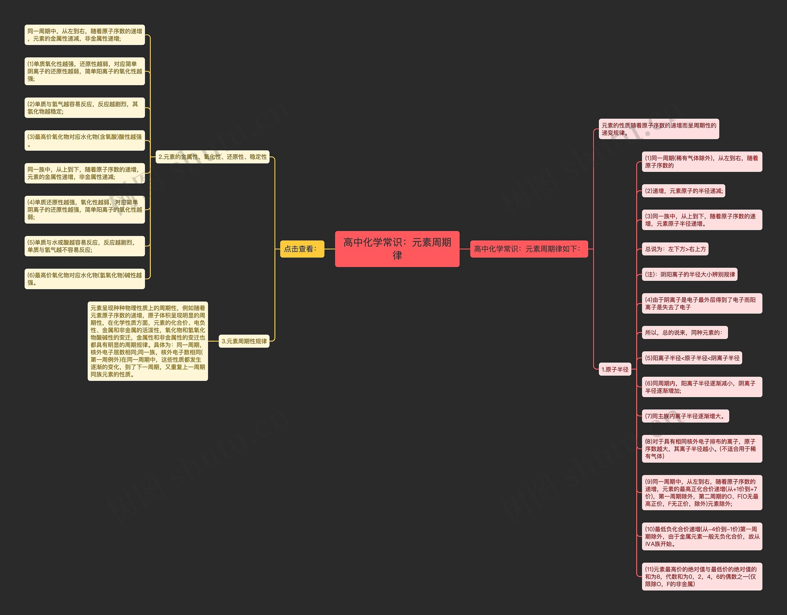 高中化学常识：元素周期律思维导图