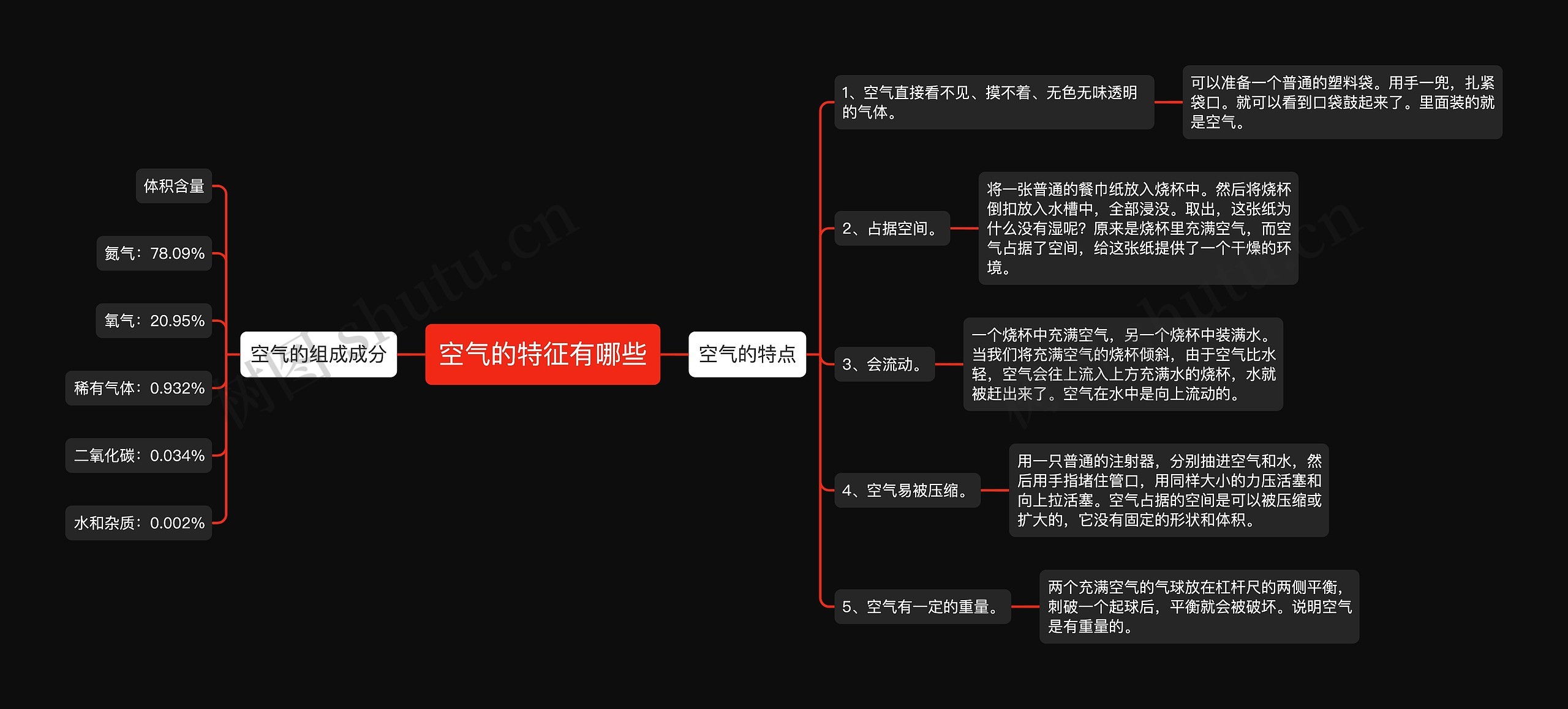 空气的特征有哪些