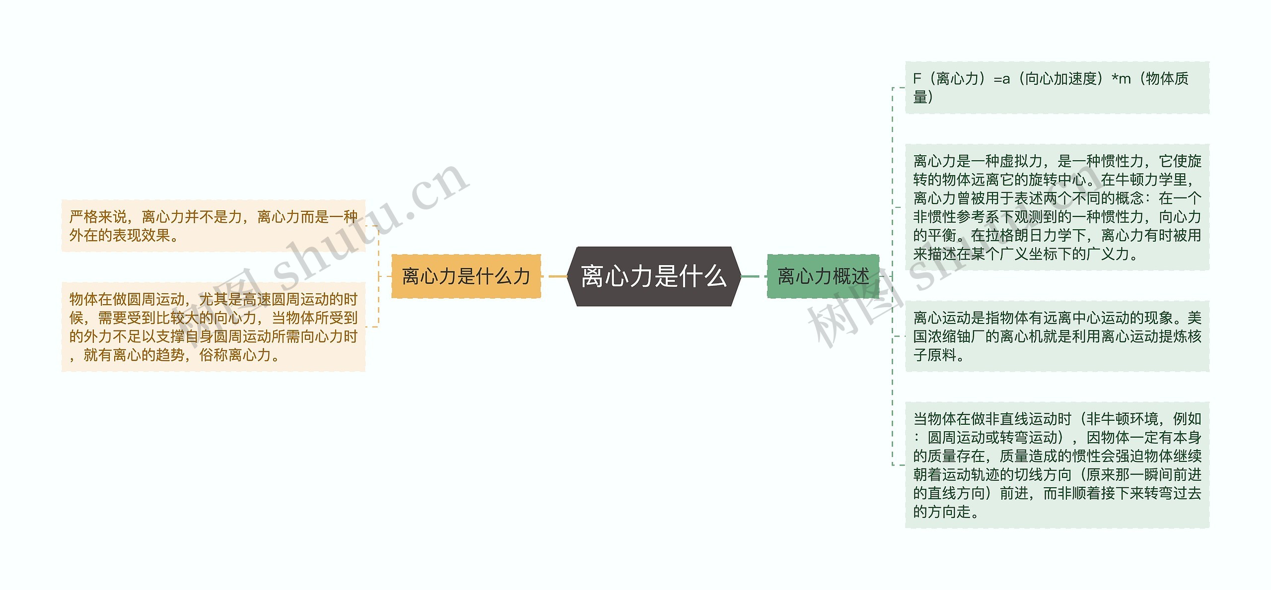 离心力是什么思维导图