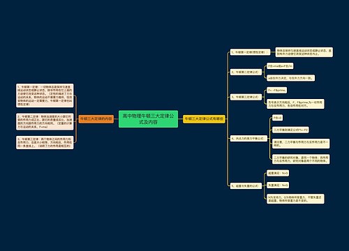 高中物理牛顿三大定律公式及内容