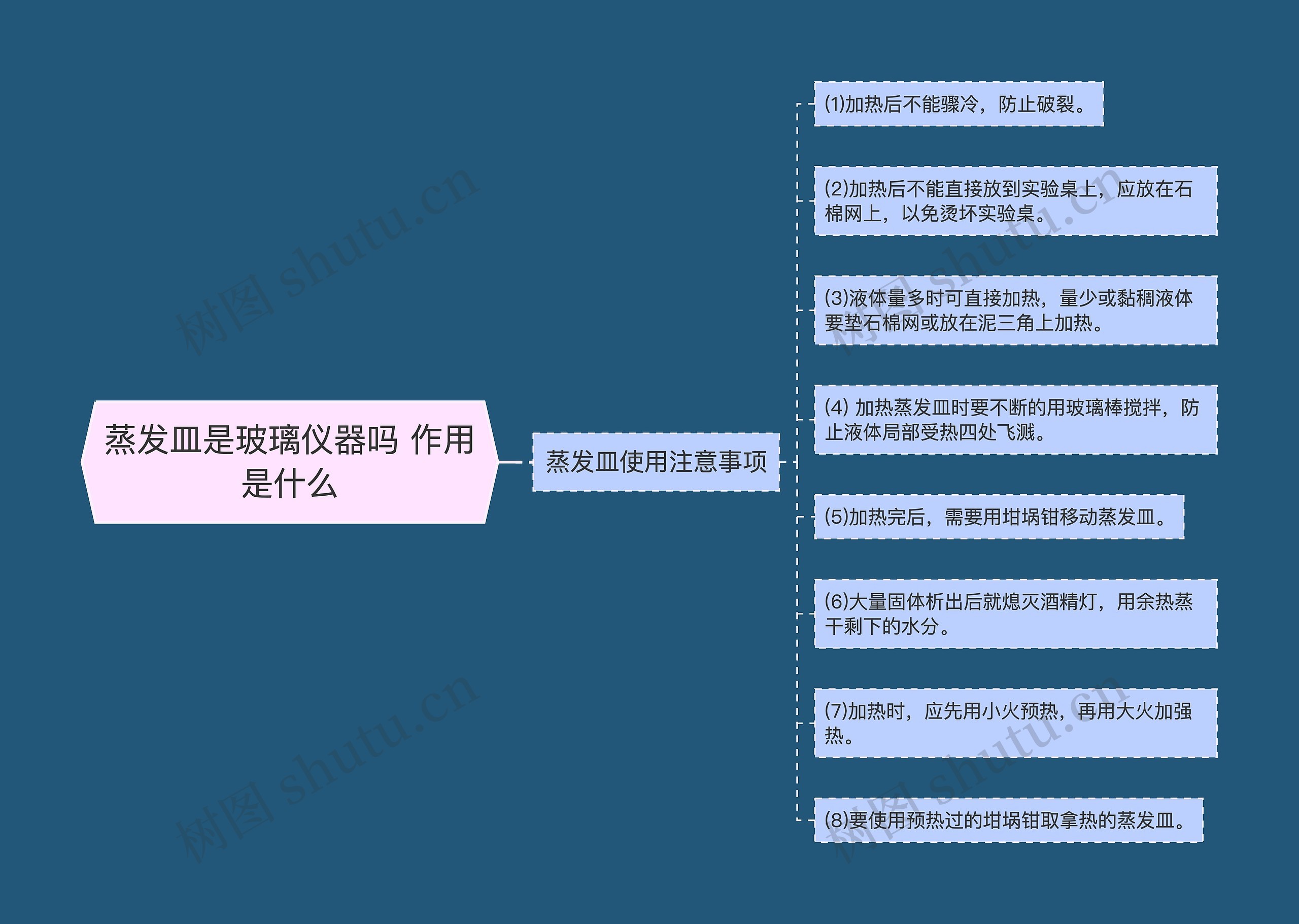 蒸发皿是玻璃仪器吗 作用是什么思维导图